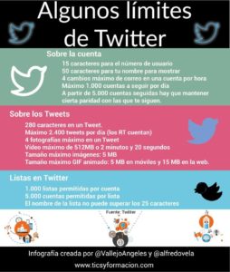 Limitaciones de Twitter en cifras - Infografía