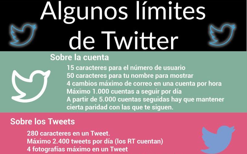 Limitaciones de Twitter en cifras que resultan curiosas