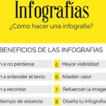 Por qué hacer Infografías para tu blog y cómo hacerlas