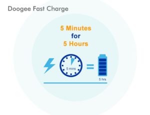 Tecnología de carga de batería - Doogee