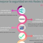 Seguridad en las Redes Sociales: te damos los mejores consejos
