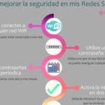 Seguridad en las Redes Sociales: te damos los mejores consejos