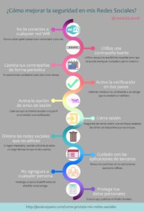 Seguridad en las Redes Sociales - Infografía