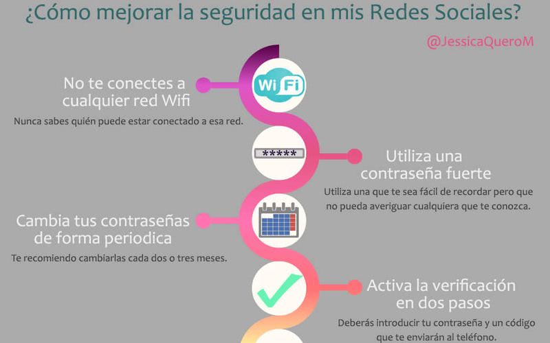 acortar querido profesional Seguridad en las Redes Sociales: te damos los mejores consejos