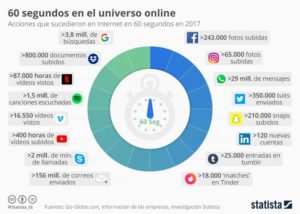 60 segundos en la red