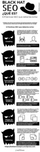 Peligros del Black Hat SEO - infografía