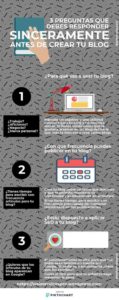 Preguntas antes de crear un Blog - Infografía