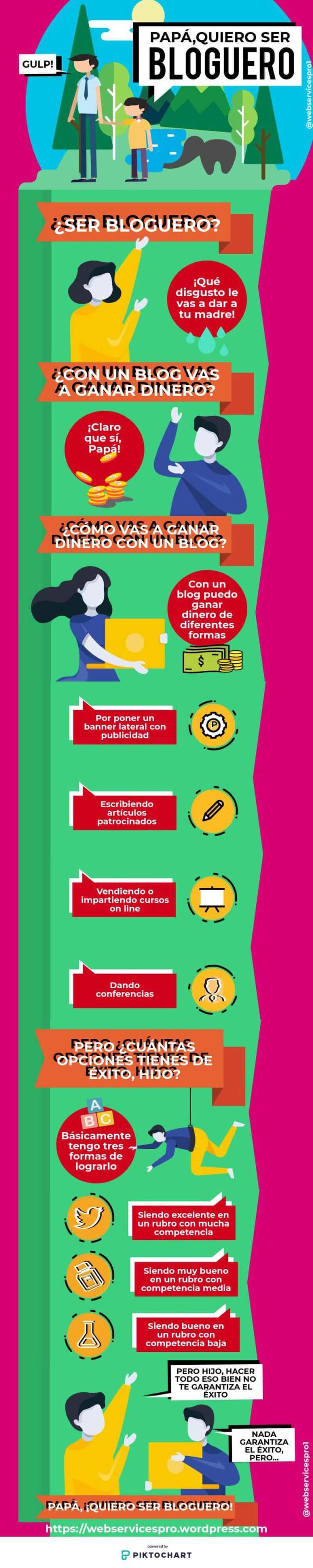 Infografía cómo vivir de un Blog Infografía cómo vivir de un Blog ¿Se puede llegar a vivir de un Blog y cómo hacerlo?