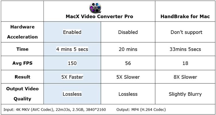 MacX Video Converter Pro: convertir, comprimir, editar y descargar vídeos 4K a la máxima velocidad