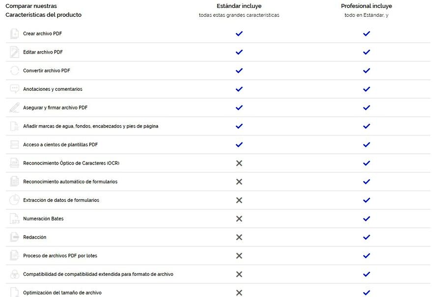 Wondershare PDFelement - estándar vs profesional Wondershare PDFelement estándar vs profesional Wondershare PDFelement: solución más completa para visualizar, editar y convertir PDF