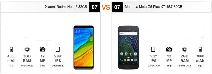 Comparativa Xiaomi Redmi Note 5 vs Motorola Moto G5 Plus