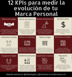 Avances de tu marca personal - infografía