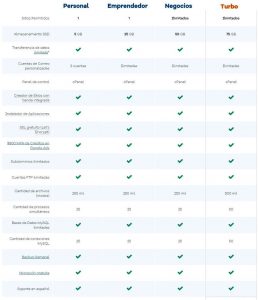 Comparativa-de-los-planes-de-hosting-de-Hostgator