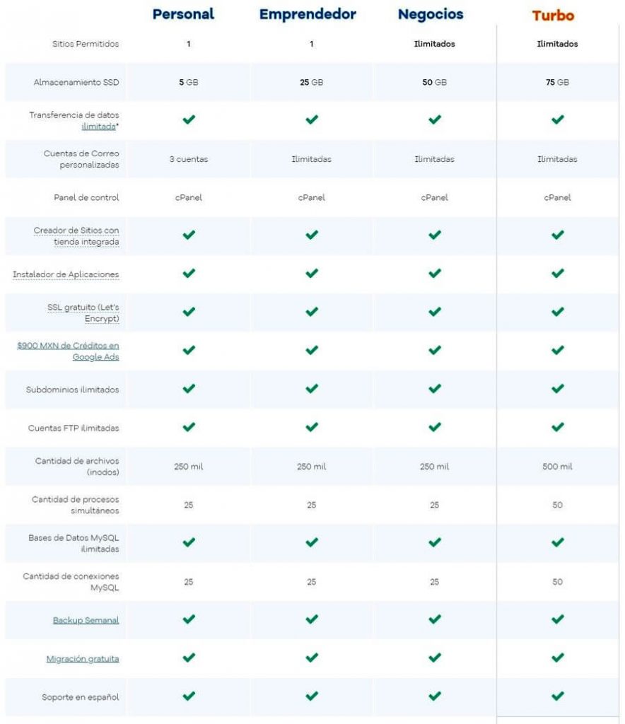 Hostgator: el mejor hosting de México en relación calidad precio
