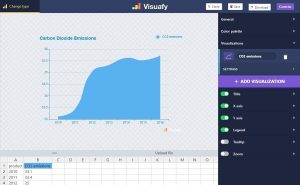 Visuafy para crear gráficos de datos online