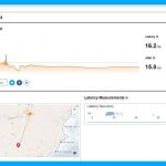 Test de velocidad de Cloudflare