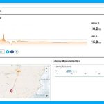 Test de velocidad de Cloudflare