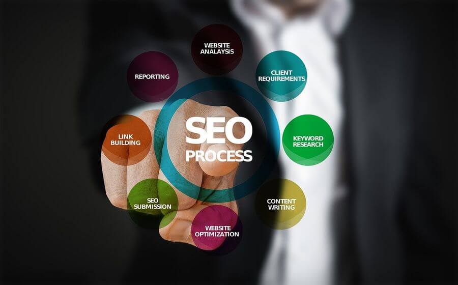 Consejos SEO para 2020 que te ayudarán a posicionar tu sitio