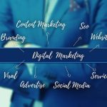 Curso de Marketing Digital en español