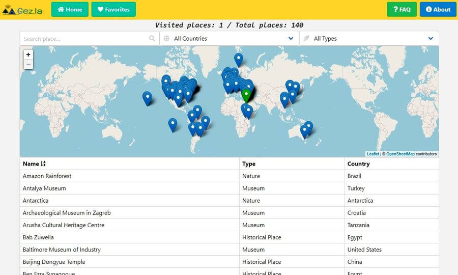 Tours virtuales por el mundo