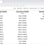 Convertir vídeos WebM a otros formatos
