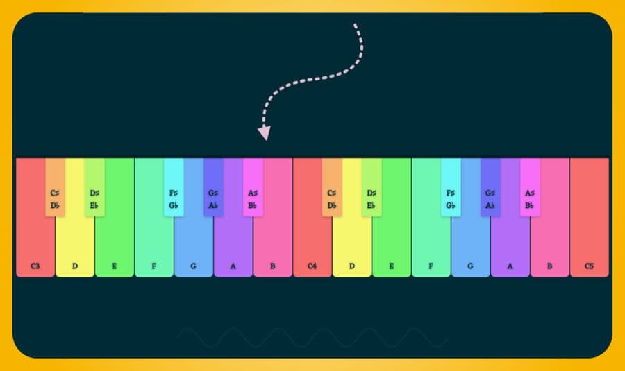 Virtual Online Piano Keyboard