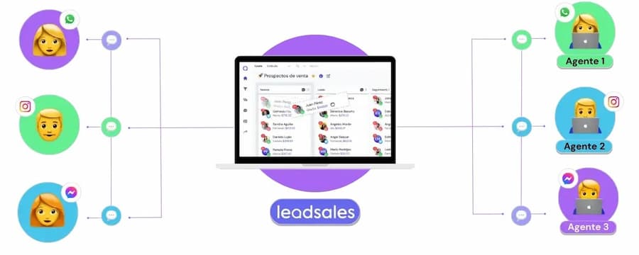Leadsales