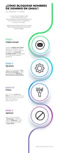 Infografia-bloquear-nombres-de-dominio-en-Gmail