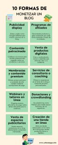 10 formas de Monetizar un Blog  - Infografía