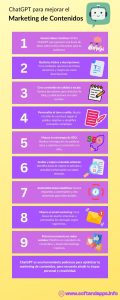 ChatGPT para mejorar el Marketing - Infografía