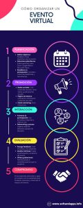 Organizar un evento virtual - Infografía