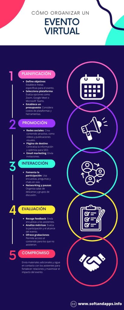 Cómo organizar un evento virtual con éxito
