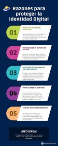 Proteger tu identidad digital - Infografía