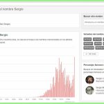Significado de los nombres con Geneanet
