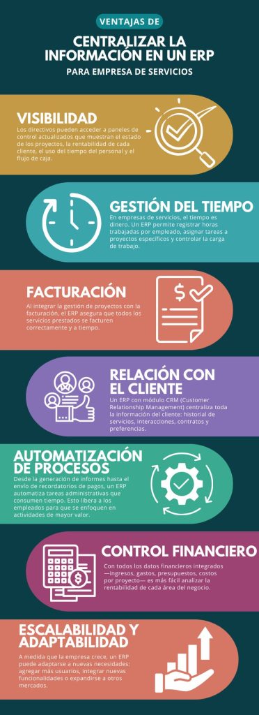 Beneficios de Centralizar la Información en un ERP para Empresas de Servicios