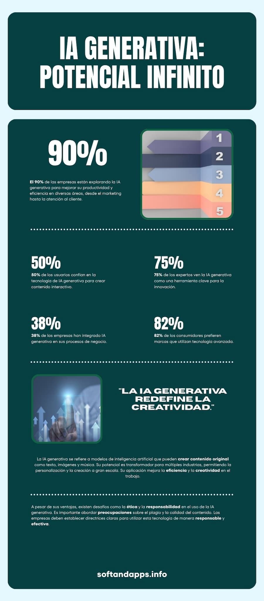 La IA Generativa y su enorme potencial: lo que debes saber